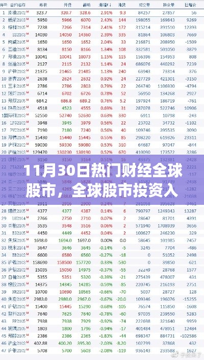 緊跟全球股市動態(tài)，投資入門指南與熱門財經(jīng)資訊解析