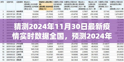 2024年11月30日全國疫情實時數(shù)據(jù)預(yù)測與趨勢分析，展望未來的挑戰(zhàn)