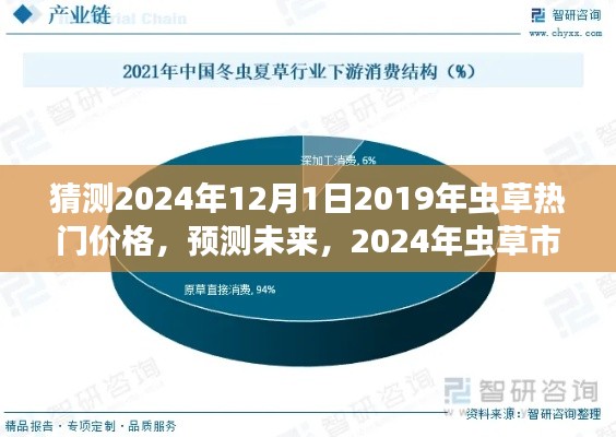 2024年蟲草市場(chǎng)熱門價(jià)格預(yù)測(cè)與走勢(shì)分析