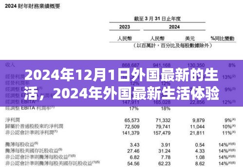 2024年外國生活新體驗(yàn)，逐步融入的日常生活