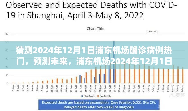 浦東機(jī)場預(yù)測，2024年疫情變化與未來可能的病例趨勢分析