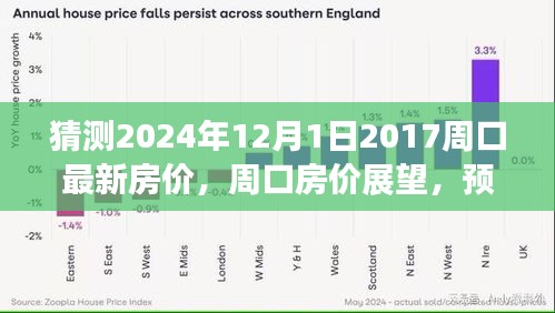 預(yù)測(cè)周口房價(jià)未來走向，展望2024年周口房價(jià)趨勢(shì)及未來景象