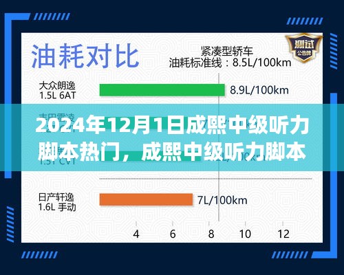 揭秘成熙中級聽力腳本熱門趨勢，展望2024年12月1日的機遇與挑戰(zhàn)