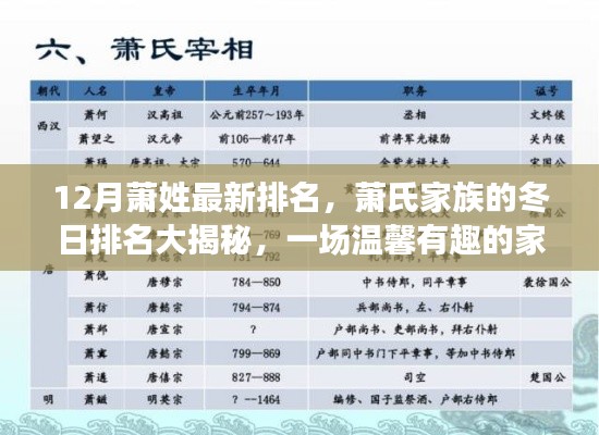 蕭氏家族冬日排名揭曉，探尋溫馨有趣的家族故事，最新蕭姓排名大揭秘