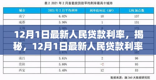 揭秘，最新人民貸款利率科技神器，開(kāi)啟智能生活新篇章！