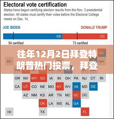 往年12月2日拜登特朗普競(jìng)選投票全攻略，熱門(mén)投票參與指南