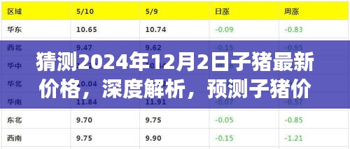 深度解析與預(yù)測，2024年12月2日子豬最新價(jià)格走向及深度解讀