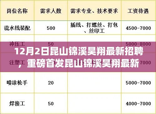 昆山錦溪昊翔智能生活招聘啟幕，引領(lǐng)未來(lái)職場(chǎng)新篇章，智能生活觸手可及的人才招募活動(dòng)開(kāi)啟！