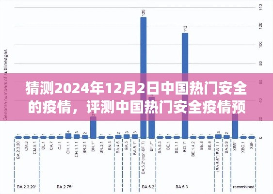 2024年視角，中國(guó)熱門(mén)安全疫情預(yù)測(cè)系統(tǒng)專業(yè)分析與預(yù)測(cè)