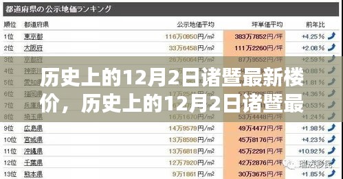 歷史上的12月2日諸暨最新樓價(jià)深度解析，特性、用戶體驗(yàn)與競(jìng)品對(duì)比報(bào)告發(fā)布