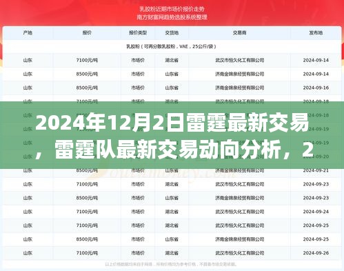 雷霆隊最新交易動態(tài)，2024年12月2日視角與觀點分析