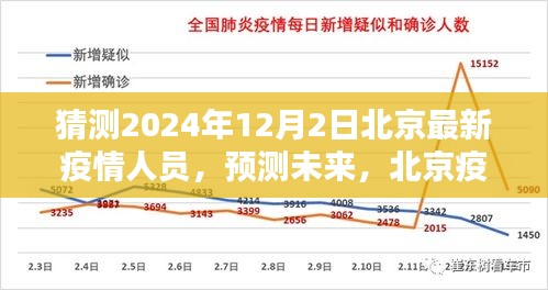 北京未來疫情人員動(dòng)態(tài)分析與預(yù)測，2024年12月2日最新疫情人員猜測