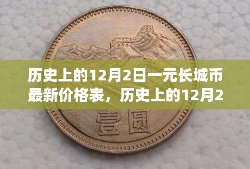 揭秘歷史日期下的長城幣價格，最新一元長城幣價格表出爐！