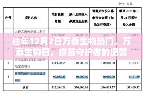 萬(wàn)泰生物日，疫苗守護(hù)者的溫馨日常，引領(lǐng)行業(yè)熱點(diǎn)