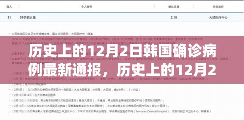 韓國歷史上的疫情通報，最新確診數(shù)據(jù)公布在12月2日