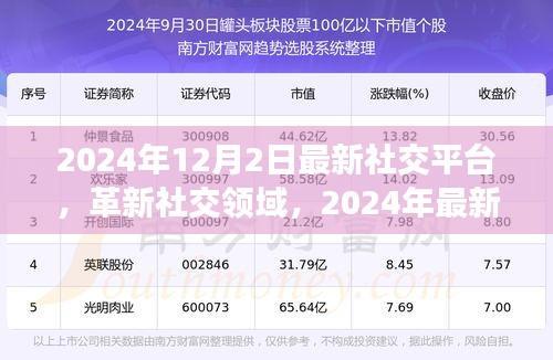 革新社交領(lǐng)域，最新社交平臺(tái)引領(lǐng)未來交互革命