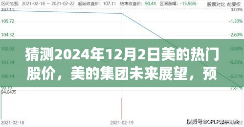 美的集團未來展望與熱門股價預測，揭秘2024年12月背后的故事與影響