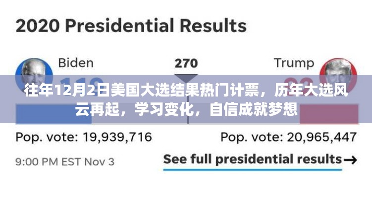 歷年美國(guó)大選風(fēng)云回顧與未來展望，自信成就夢(mèng)想之路