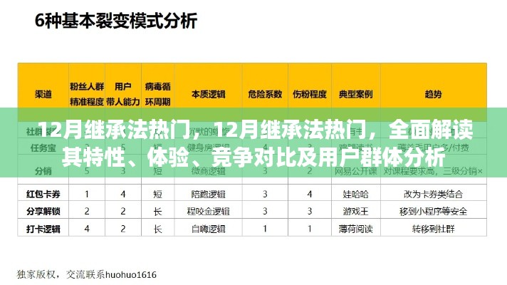 全面解讀，12月繼承法熱門特性、體驗(yàn)、競爭對比及用戶群體分析指南