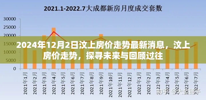 汶上房價走勢回顧與未來展望，最新消息及分析