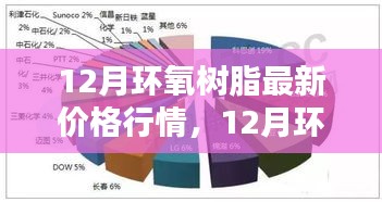 12月環(huán)氧樹脂最新價(jià)格行情，智能材料重塑生活體驗(yàn)的新紀(jì)元