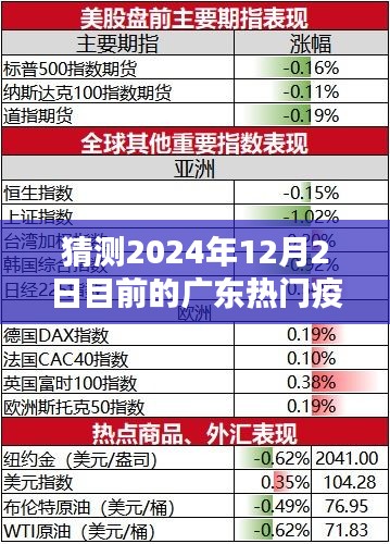 廣東疫情趨勢預測深度解析，2024年12月2日熱門疫情走向猜測與深度分析