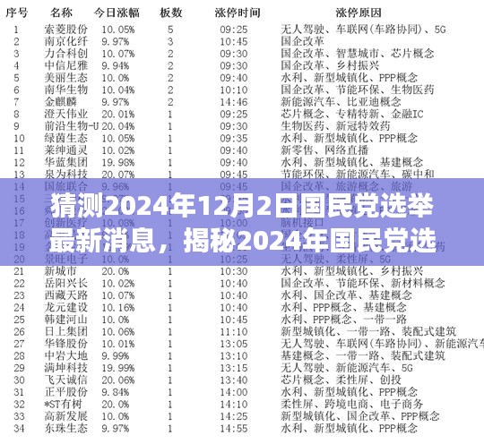 揭秘2024年國(guó)民黨選舉，變化中的機(jī)遇與挑戰(zhàn)，自信成就夢(mèng)想之旅的最新動(dòng)態(tài)