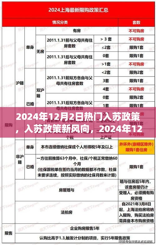 2024年12月2日熱門入蘇政策解讀與探討，新風(fēng)向下的觀點碰撞