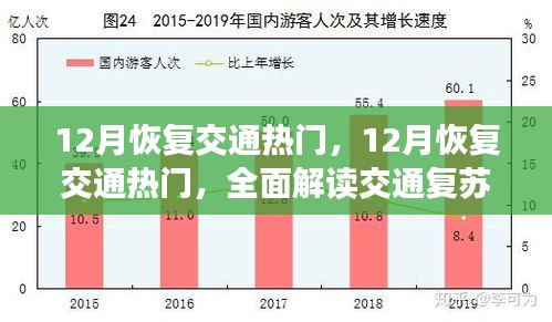 全面解讀，12月交通復(fù)蘇趨勢與策略，熱門交通恢復(fù)探討