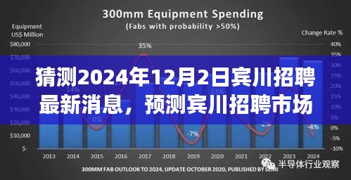 2024年賓川招聘市場最新動(dòng)態(tài)預(yù)測，展望未來的招聘趨勢與機(jī)會(huì)