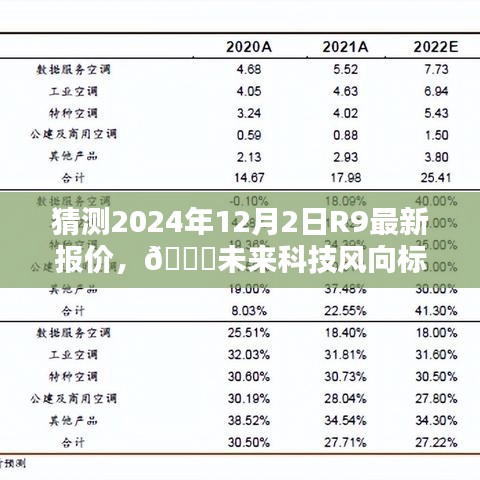 揭秘未來科技趨勢，R9新紀元報價預測與智能生活魅力體驗