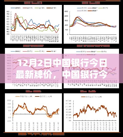 中國(guó)銀行最新牌價(jià)（12月2日），匯率走勢(shì)分析與預(yù)測(cè)