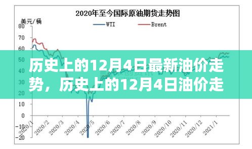 深度解析，歷史上的12月4日油價(jià)走勢(shì)回顧與觀點(diǎn)闡述