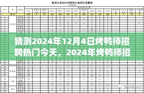 探尋烤鴨師招聘熱潮背后的故事與未來趨勢(shì)，預(yù)測(cè)2024年12月4日烤鴨師招聘熱門今日動(dòng)態(tài)