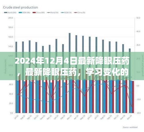 最新降眼壓藥，學(xué)習(xí)變化的力量，自信與成就感的源泉，引領(lǐng)未來(lái)的醫(yī)藥創(chuàng)新