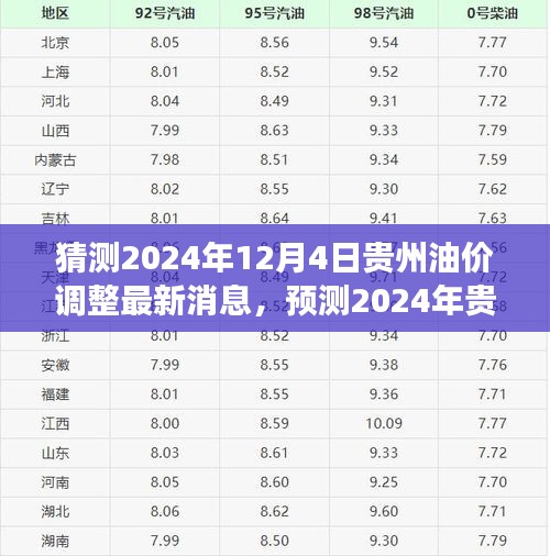 2024年貴州油價調(diào)整預(yù)測與最新消息解讀