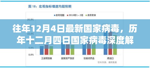 歷年十二月四日國家病毒深度解析，背景、重大事件與影響解析報告