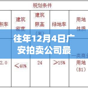 廣安拍賣公司歷年12月4日回顧，矚目時刻鑄就行業(yè)傳奇拍賣新聞速遞