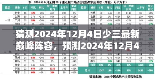 預(yù)測少三最新巔峰陣容，未來籃球界的超級巨星組合在2024年12月4日的展望