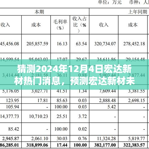 宏達(dá)新材未來展望，聚焦熱門消息預(yù)測與要點分析（2024年12月4日）