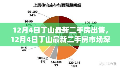 丁山最新二手房市場(chǎng)深度解析，購房者的福音時(shí)刻來臨