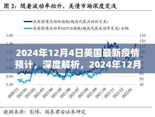 深度解析，2024年12月4日美國最新疫情預(yù)計(jì)的全面評測與預(yù)測