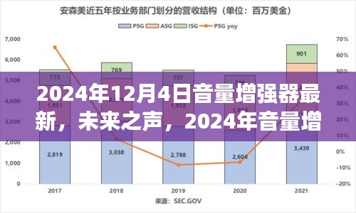 未來之聲，2024年音量增強器革新之作重塑聽覺體驗