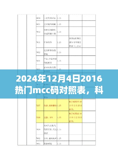 揭秘未來(lái)科技利器，2024年熱門mcc碼對(duì)照表智能應(yīng)用引領(lǐng)未來(lái)生活潮流