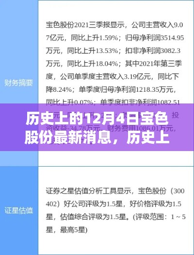 歷史上的12月4日，寶色股份心靈之旅啟程，自然美景召喚你同行