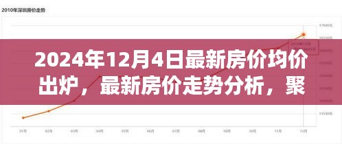 最新房價走勢分析，聚焦2024年房價均價出爐