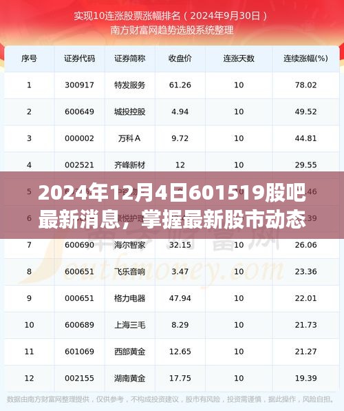 掌握最新股市動(dòng)態(tài)，2024年12月4日601519股吧消息獲取指南及最新消息