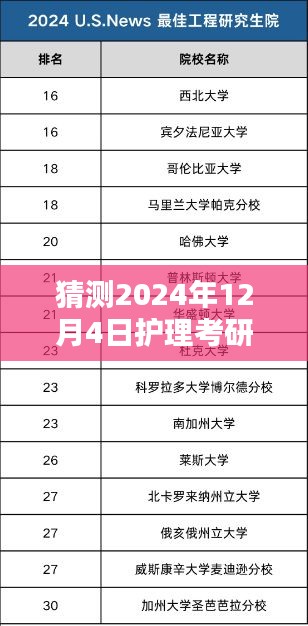 揭秘護(hù)理考研院校最新排名背后的特色小店，預(yù)測2024年護(hù)理考研院校排名及小巷美食推薦