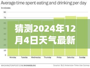 揭秘未來天氣狀況，預(yù)測(cè)2024年12月4日的最新天氣情況分析