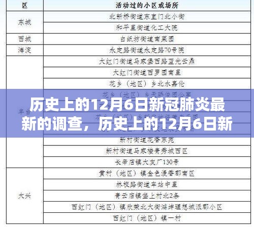 歷史上的12月6日新冠肺炎最新調(diào)查分析報(bào)告及評測概覽